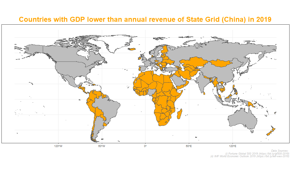 State Grid's revenue vs countries' GDP
