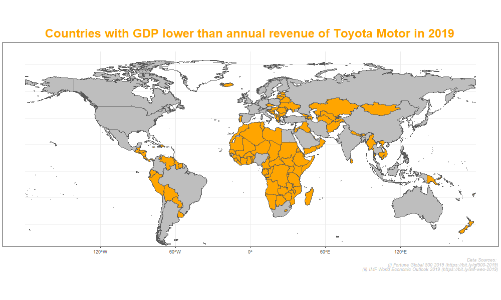 Toyota Motor's revenue vs countries' GDP